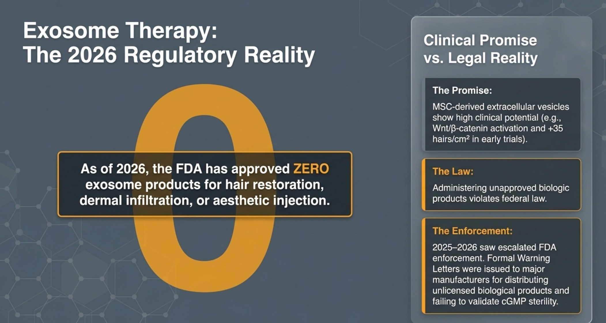 Exosome therapy for hair loss: clinical promise versus the 2026 FDA regulatory reality