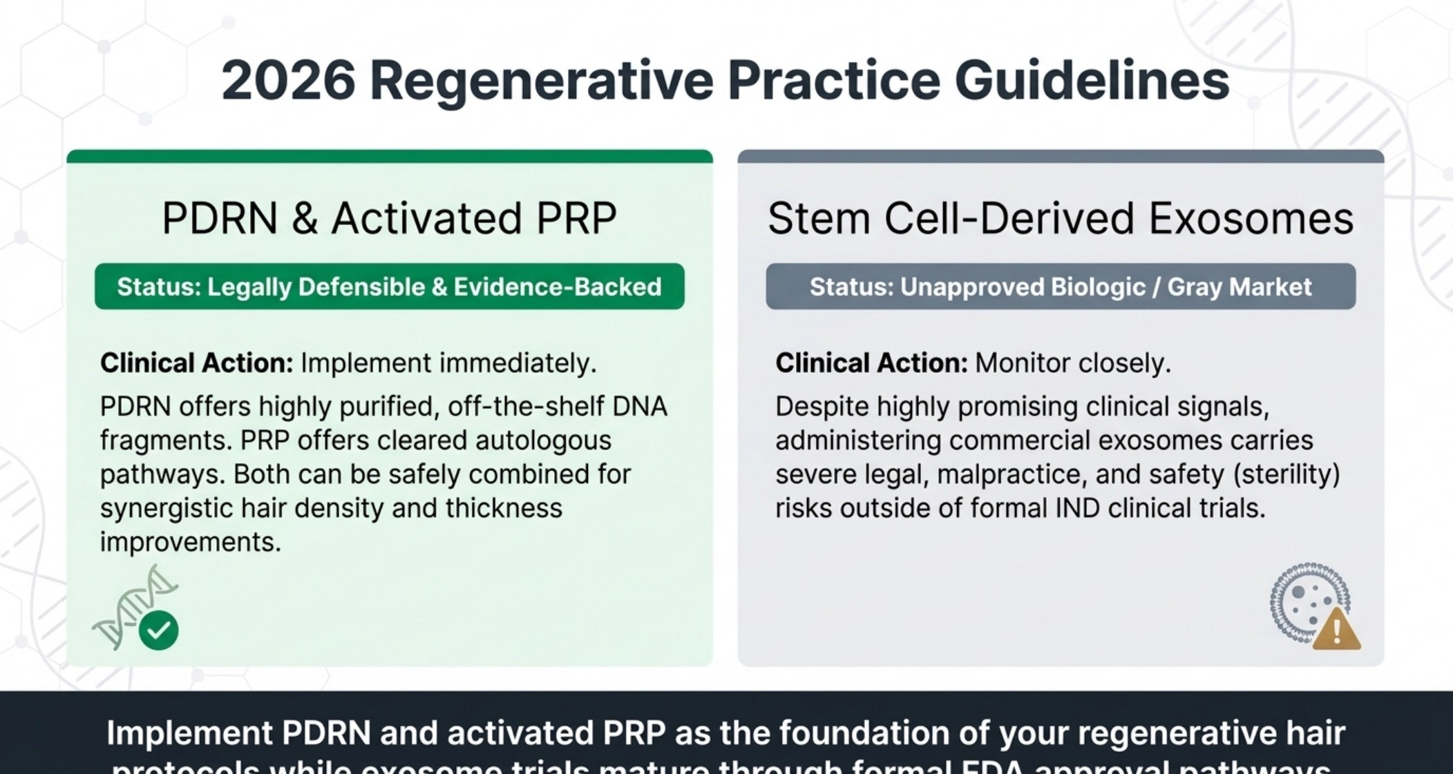 2026 regenerative hair practice guidelines comparing PDRN and PRP against stem cell-derived exosomes